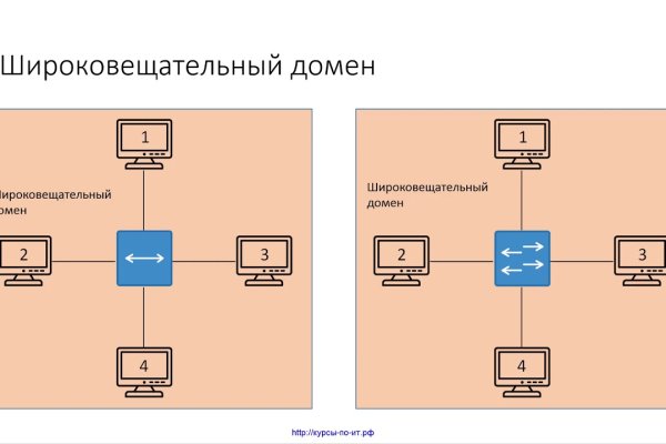 Кракен даркнет зайти